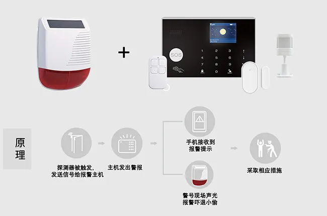 双模式灵活搭配,适配全场景安防需求