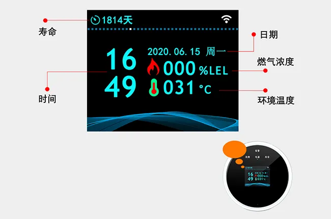 高清 LCD 全维度数据显示